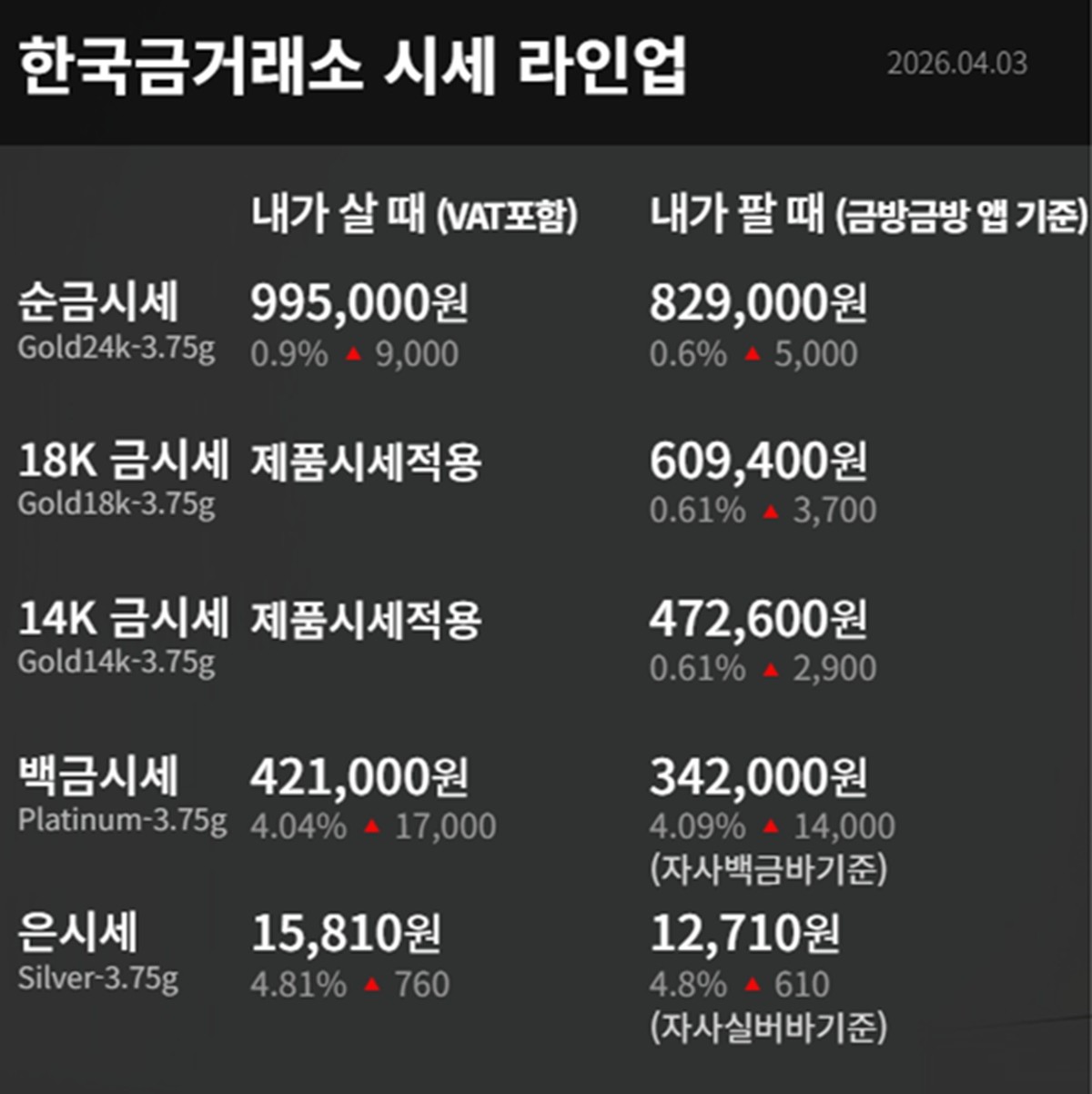 한국금거래소 금·은 시세 / 공식 홈페이지