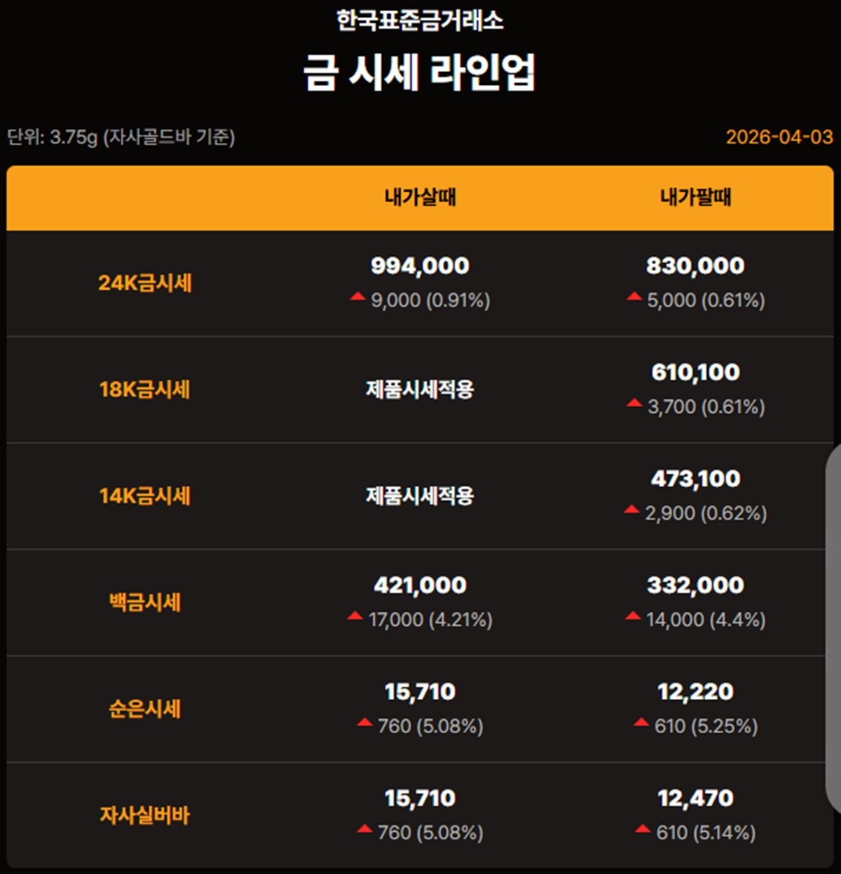 한국표준금거래소 금·은 시세 / 공식 홈페이지