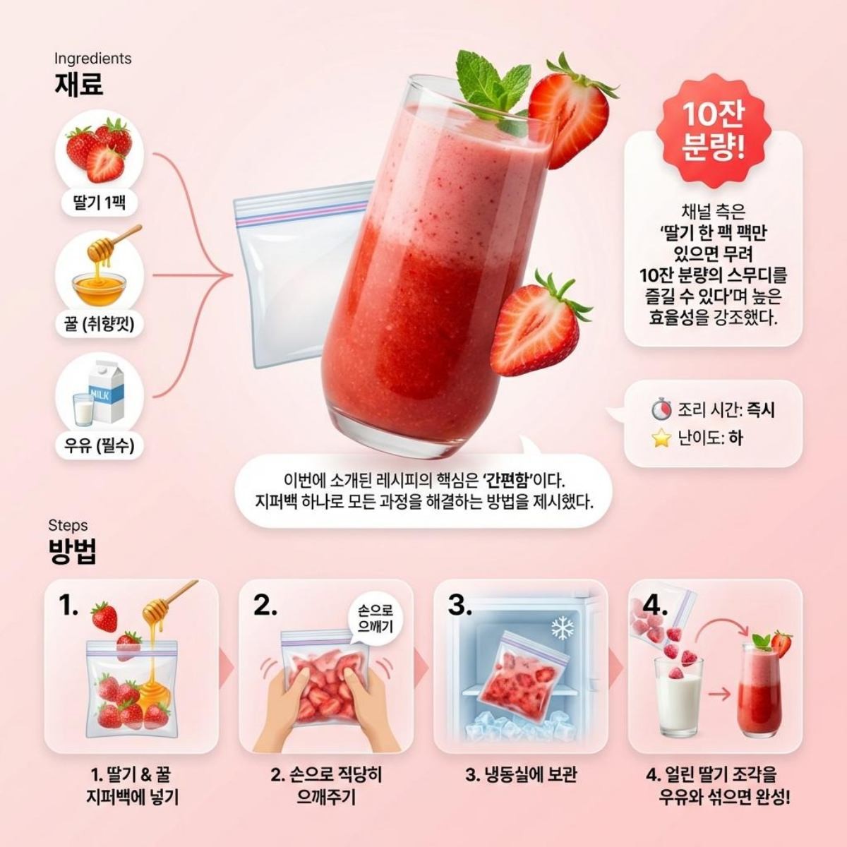 [인포그래픽] 딸기를 얼려 스무디 만드는 레시피. AI가 생성한 자료사진.