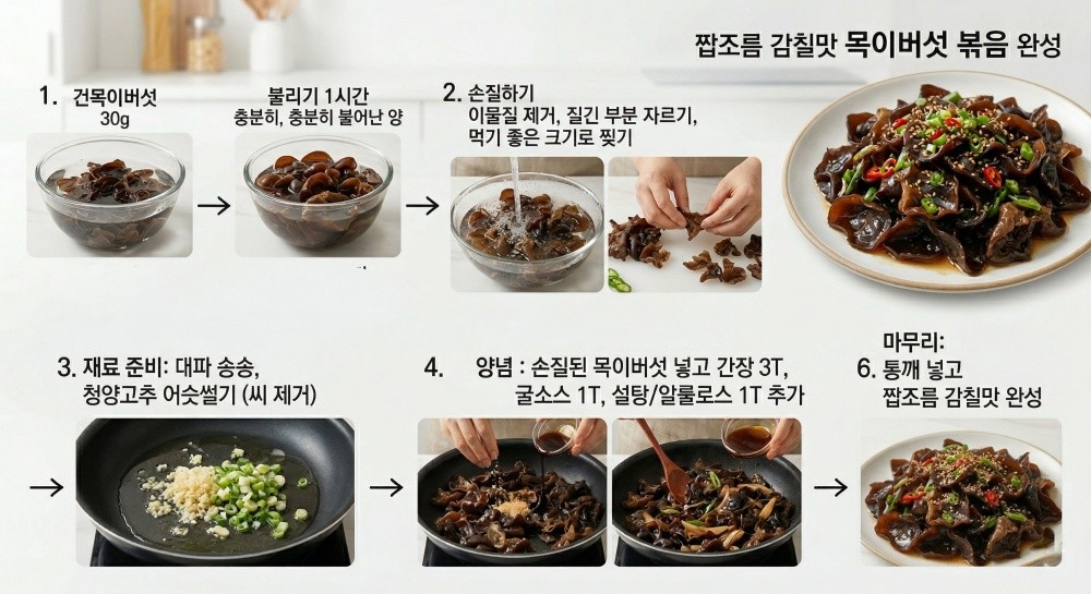 [인포그래픽] 기사를 바탕으로 AI가 생성한 인포그래픽 이미지.