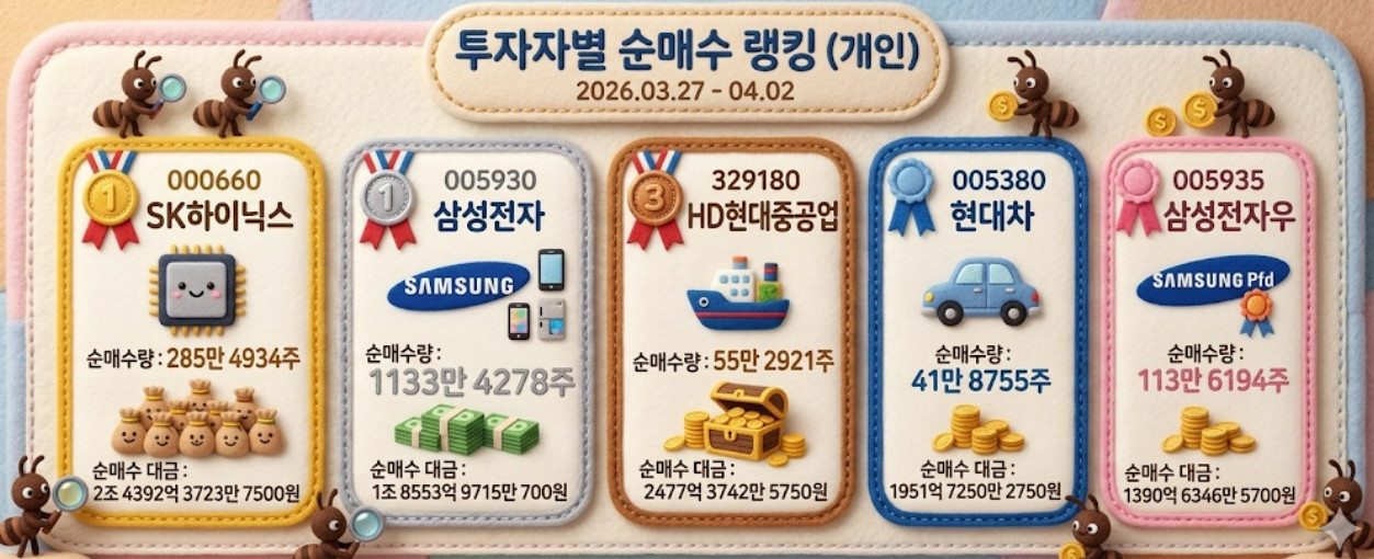 개인 순매수 랭킹. 단순 자료 사진. 기사 이해를 돕기 위해 AI로 제작한 이미지.