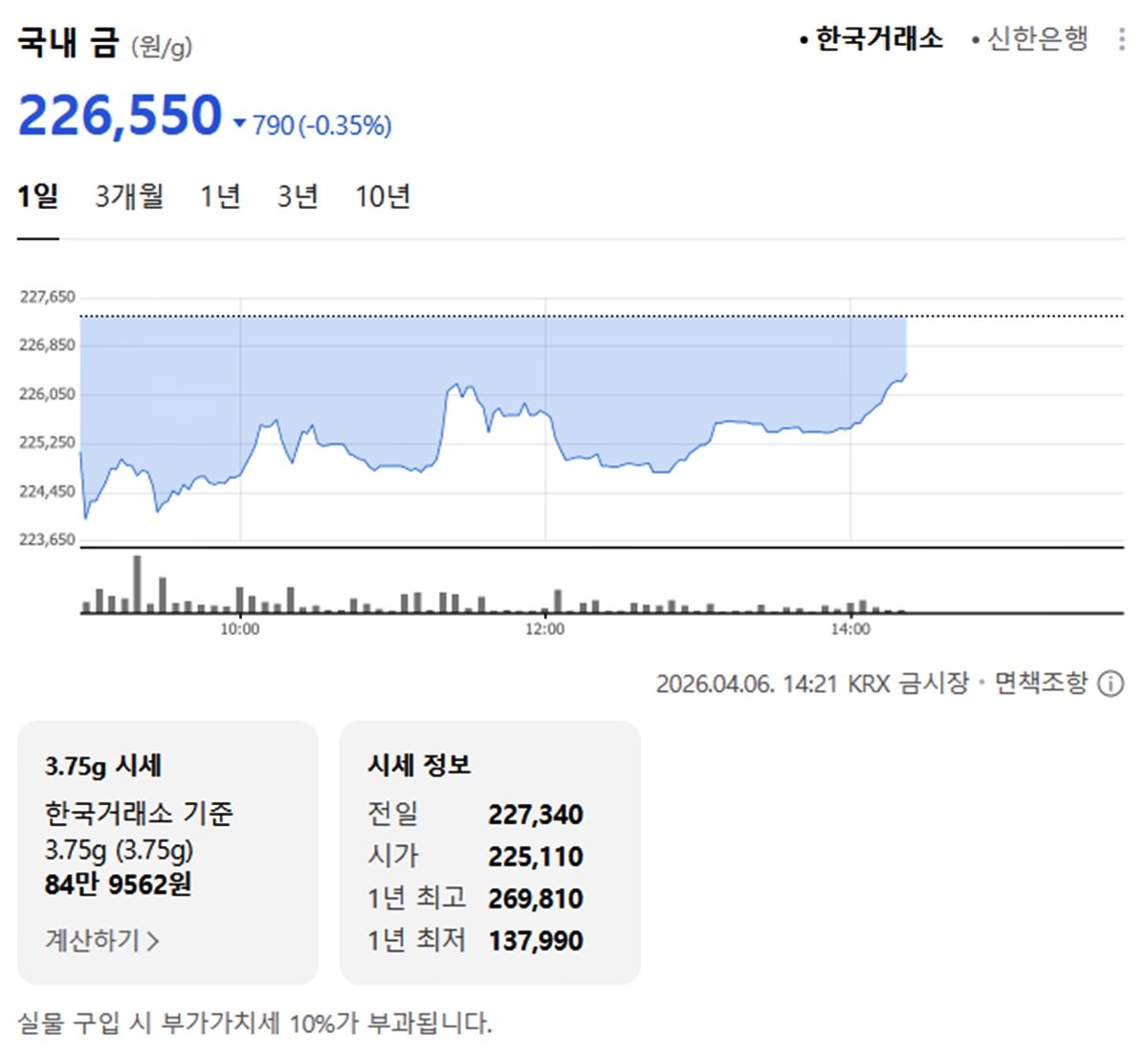 한국거래소 국내 금시세 / 네이버 증권