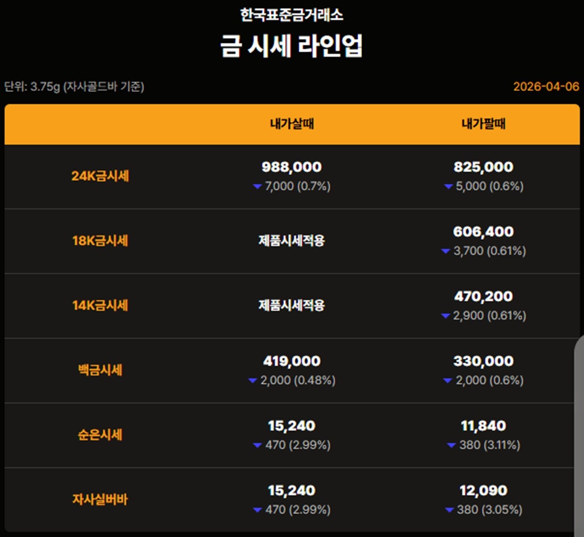 한국표준금거래소 금·은 시세 / 공식 홈페이지