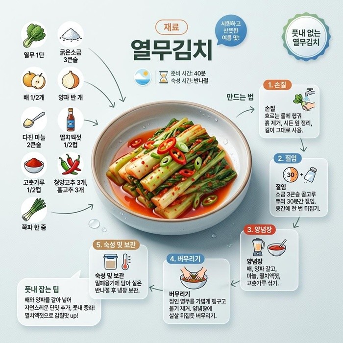 기사의 이해를 돕기 위한 AI 생성 이미지