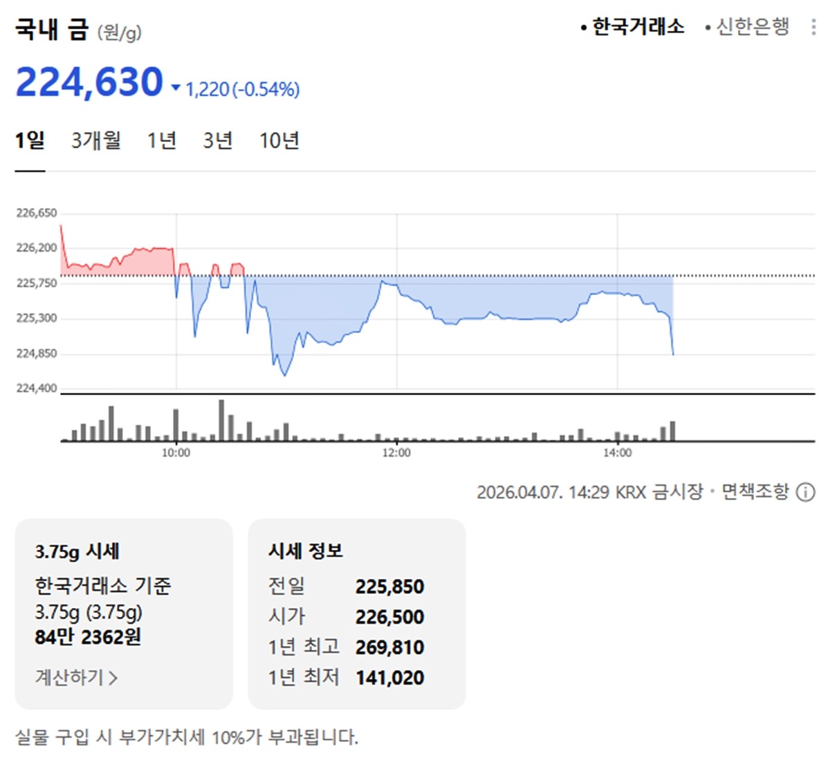 한국거래소 국내 금시세 / 네이버 증권