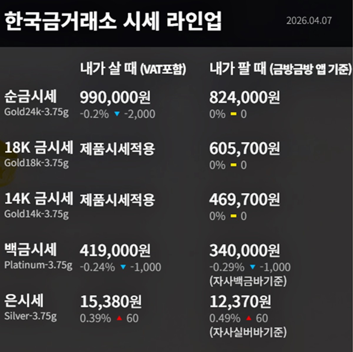 한국금거래소 금·은 시세 / 공식 홈페이지