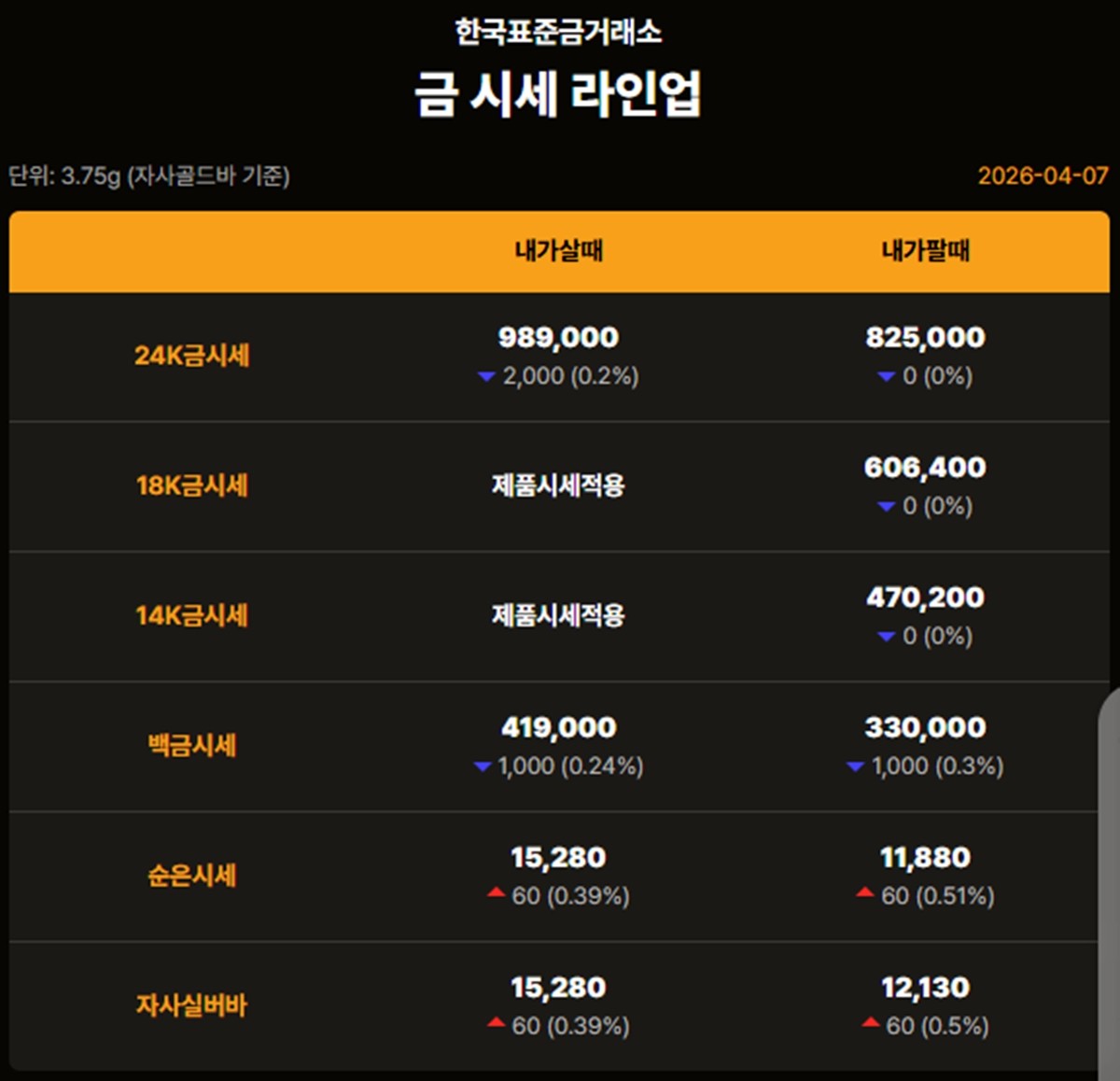 한국표준금거래소 금·은 시세 / 공식 홈페이지