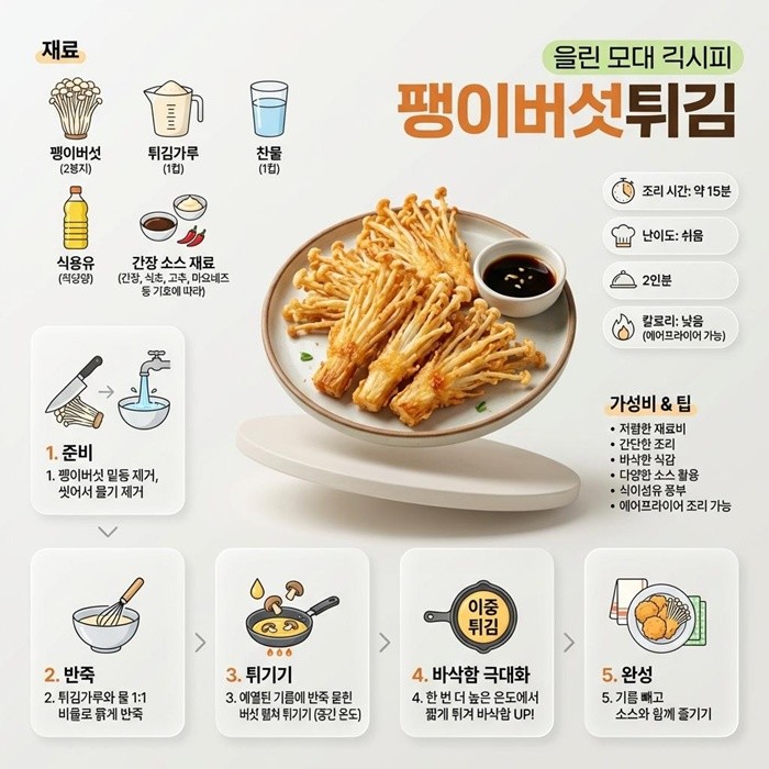 기사의 이해를 돕기 위한 AI 생성 이미지