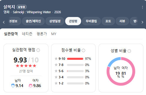 개봉 당일 영화 '살목지' 실관람객 평점 / 네이버 영화