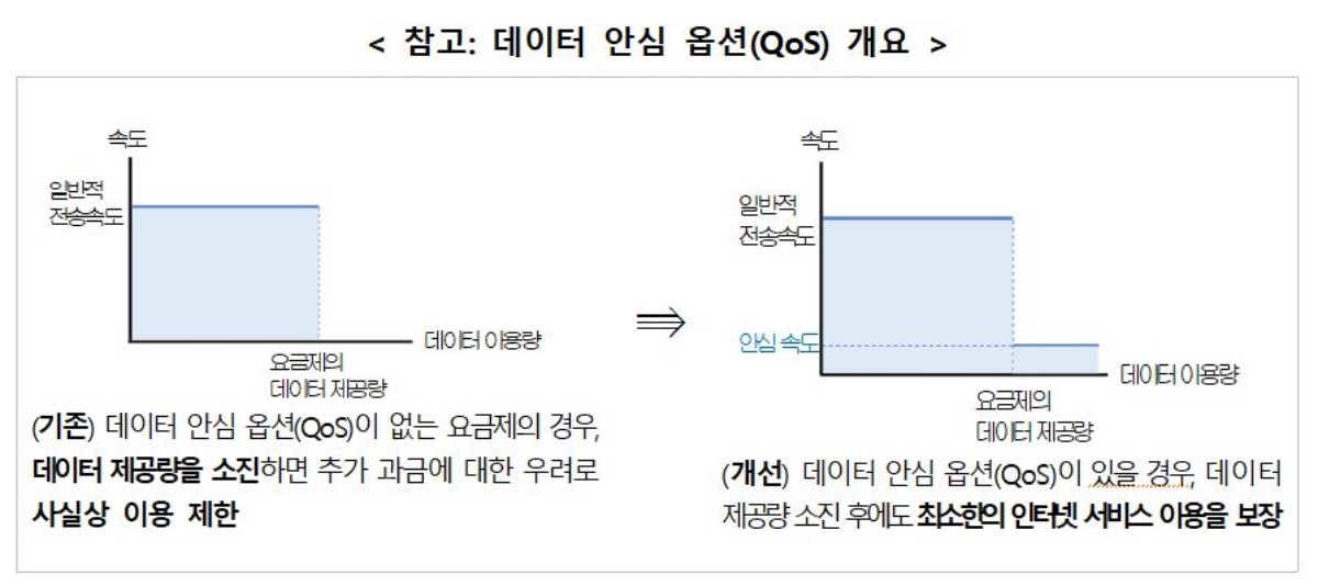 과학기술정보통신부 제공