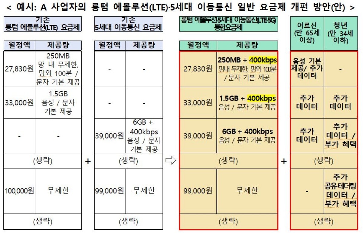 과학기술정보통신부 제공