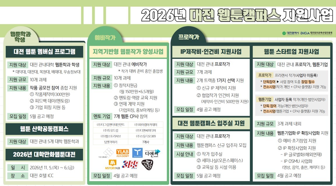 대전, 웹툰IP 산업 전면 지원…작가·기업 성장 사다리 구축