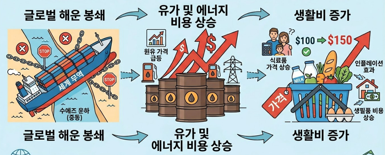 단순 자료 사진. 기사 이해를 돕기 위해 AI로 제작한 이미지.