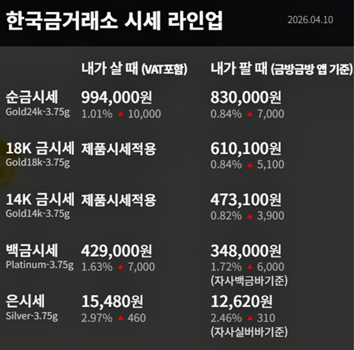 한국금거래소 금·은 시세 / 공식 홈페이지