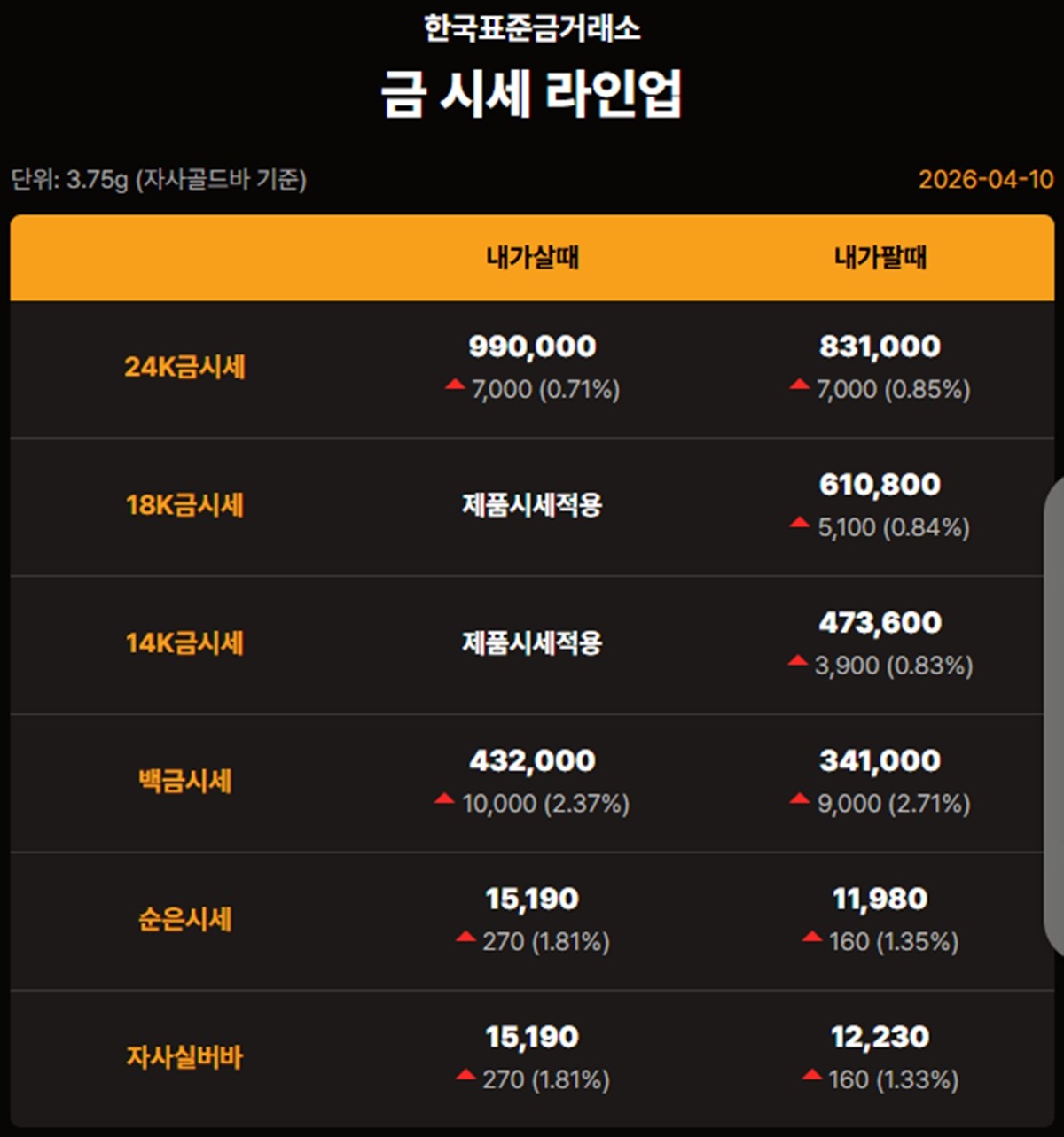 한국표준금거래소 금·은 시세 / 공식 홈페이지