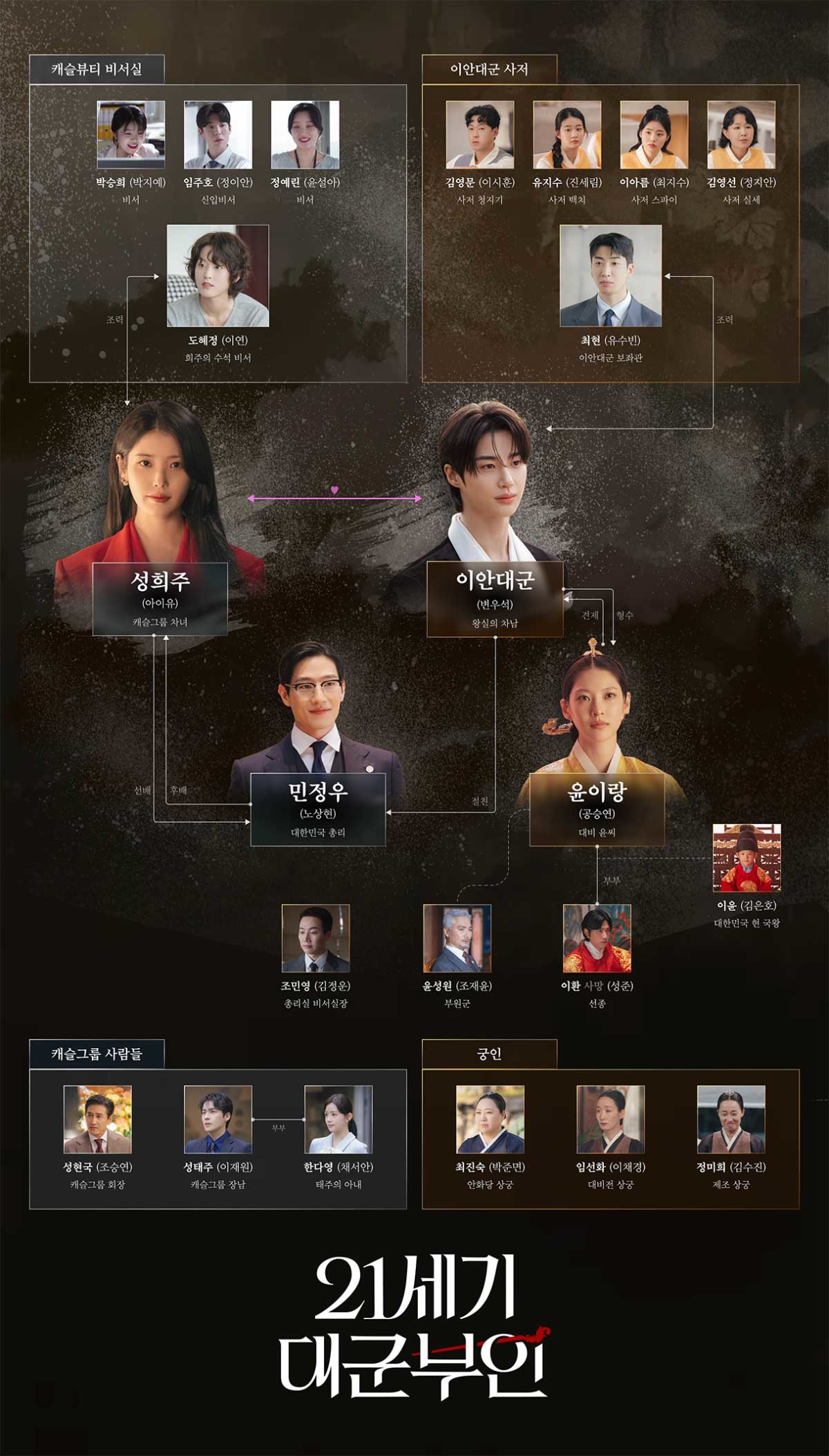 MBC 새 금토드라마 ‘21세기 대군부인’ 인물관계도. / MBC