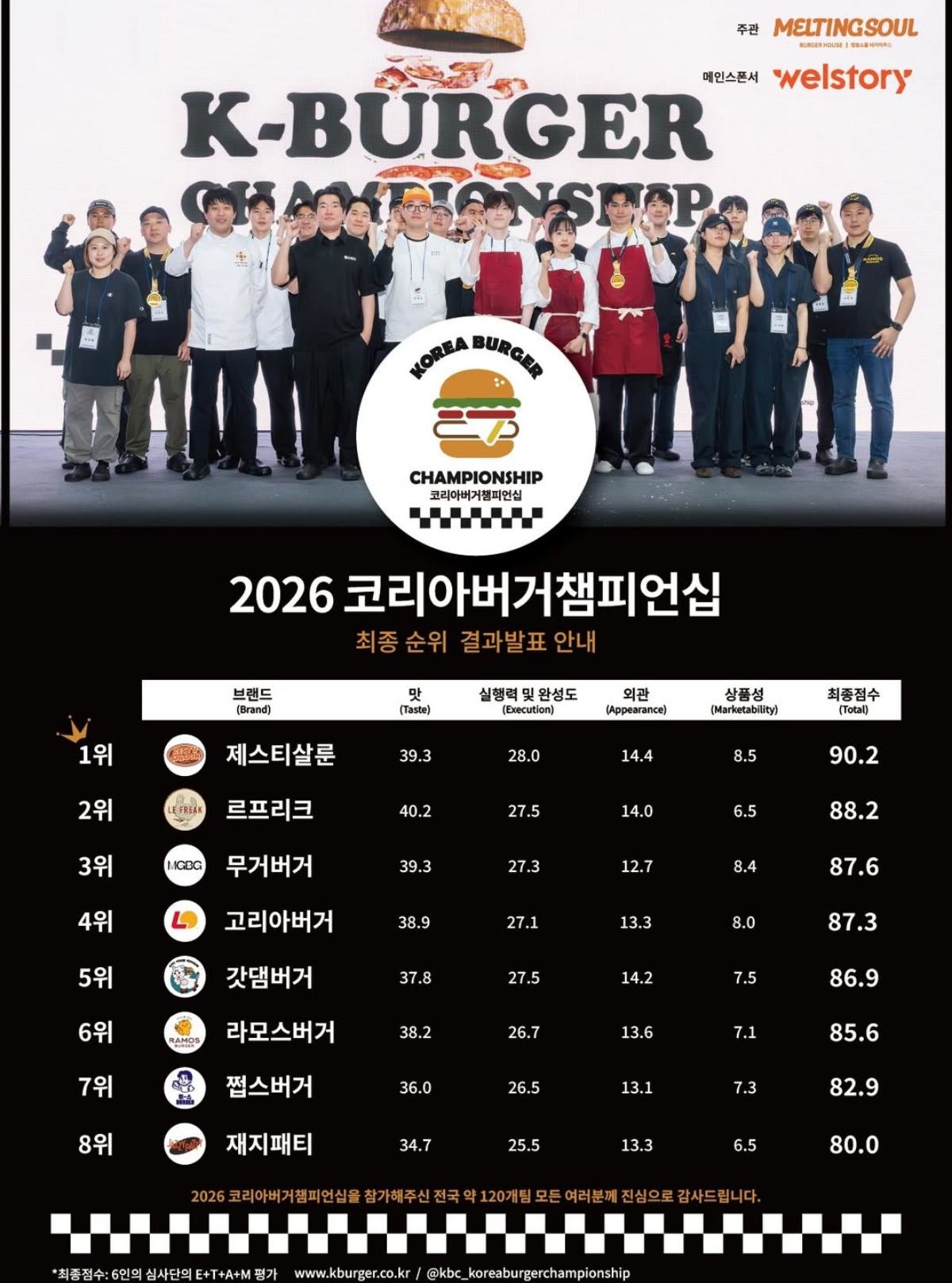 2026 코리아 버거 챔피언십 / KBC_koreaburgerchampionship 인스타그램