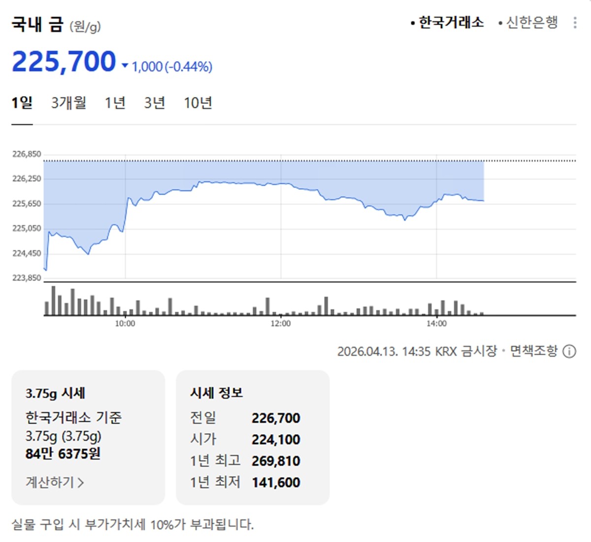 한국거래소 국내 금시세 / 네이버 증권