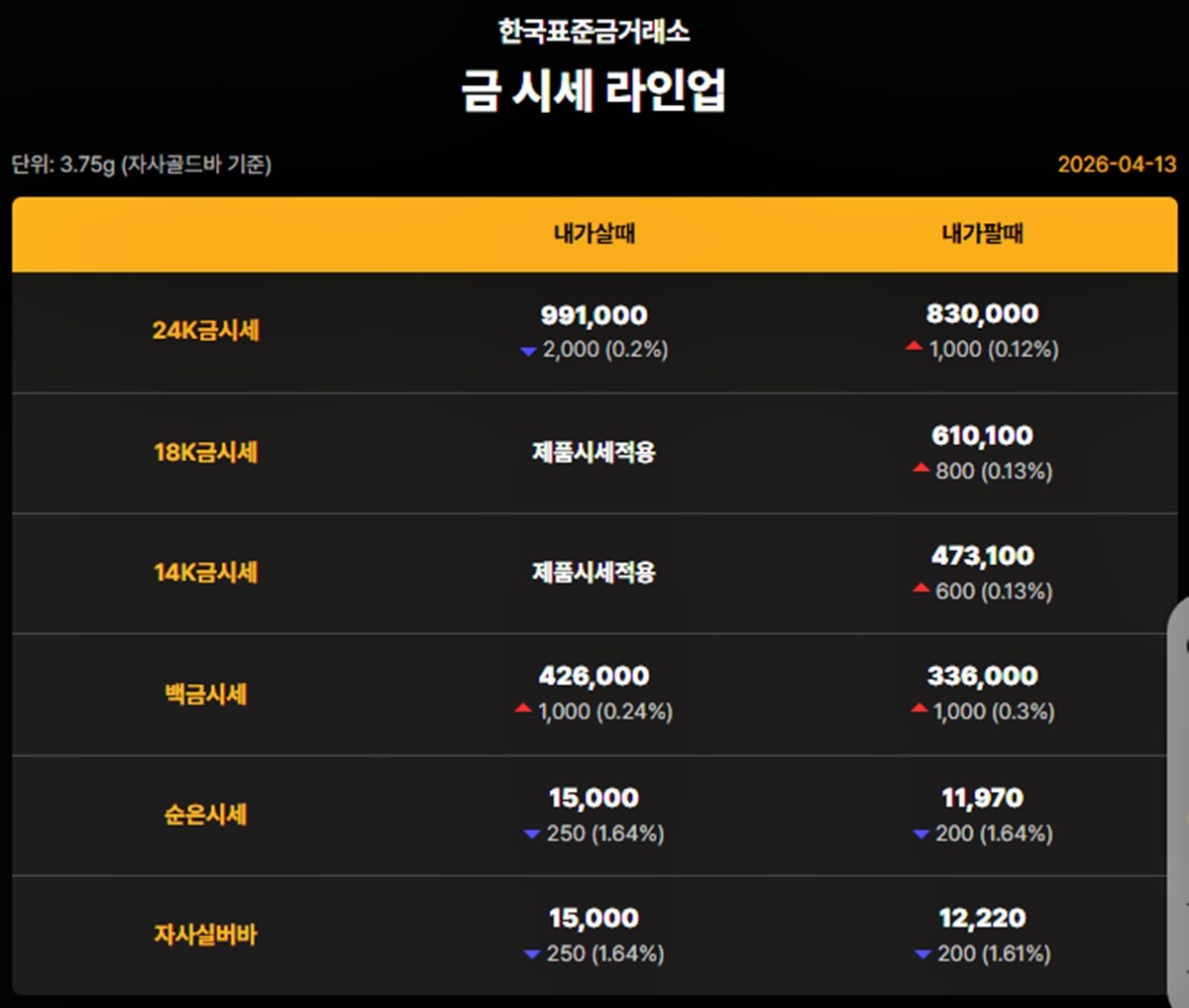 한국표준금거래소 금·은 시세 / 공식 홈페이지
