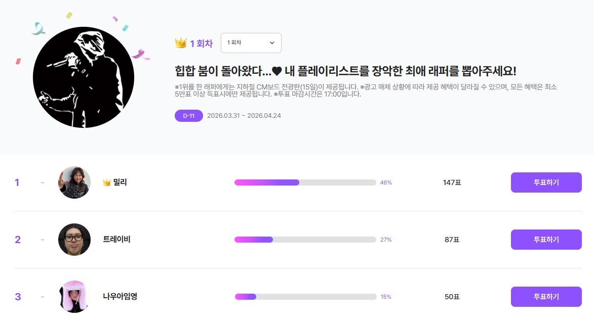 13일 오후 4시 기준 투표 현황 사진. / 기프트리 캡처