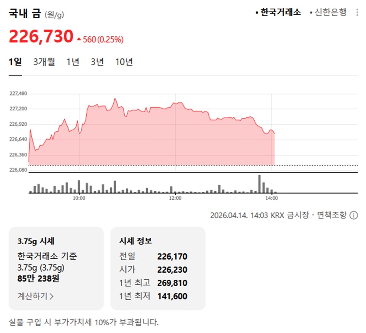 한국거래소 국내 금시세 / 네이버 증권