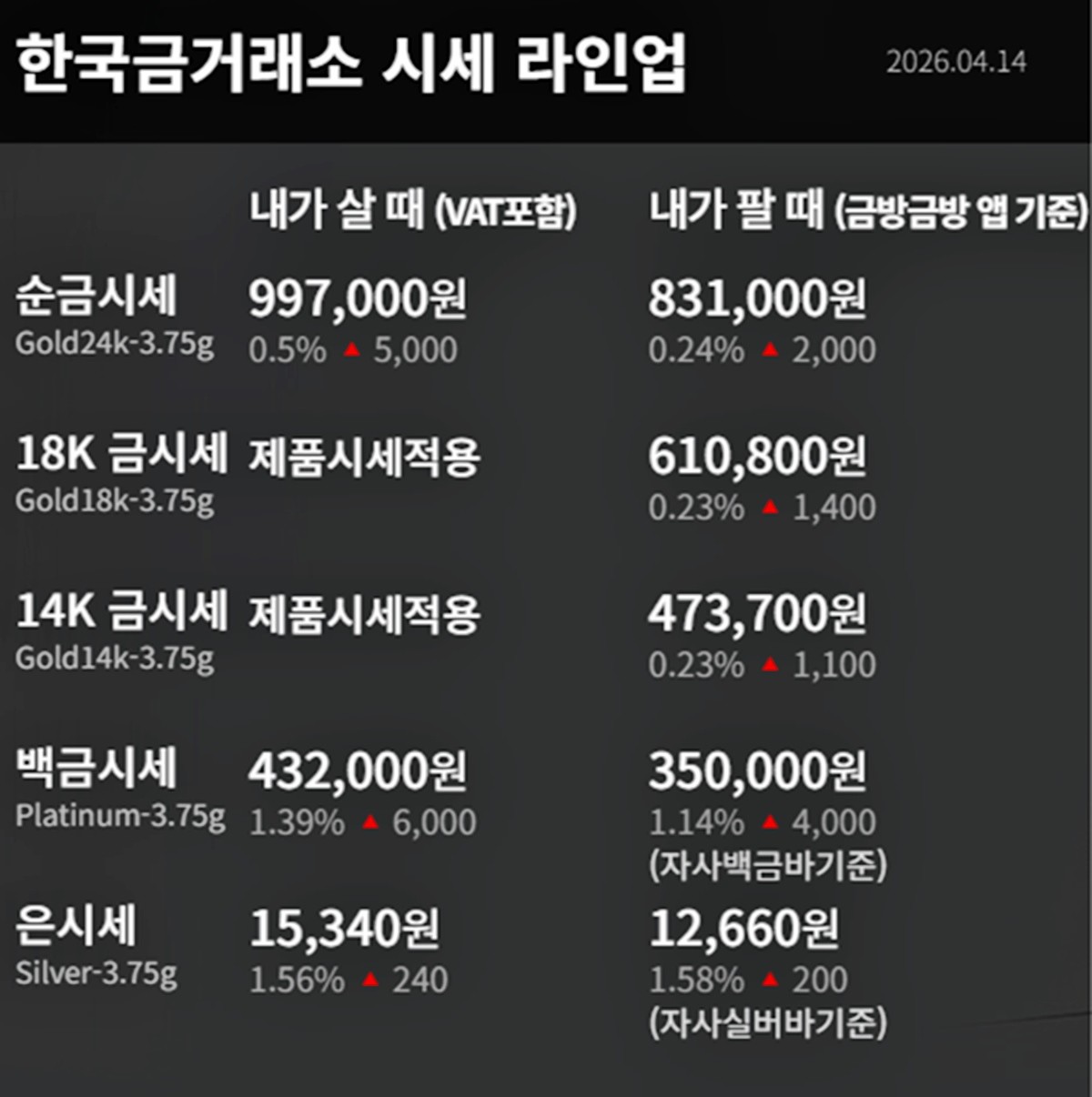 한국금거래소 금·은 시세 / 공식 홈페이지