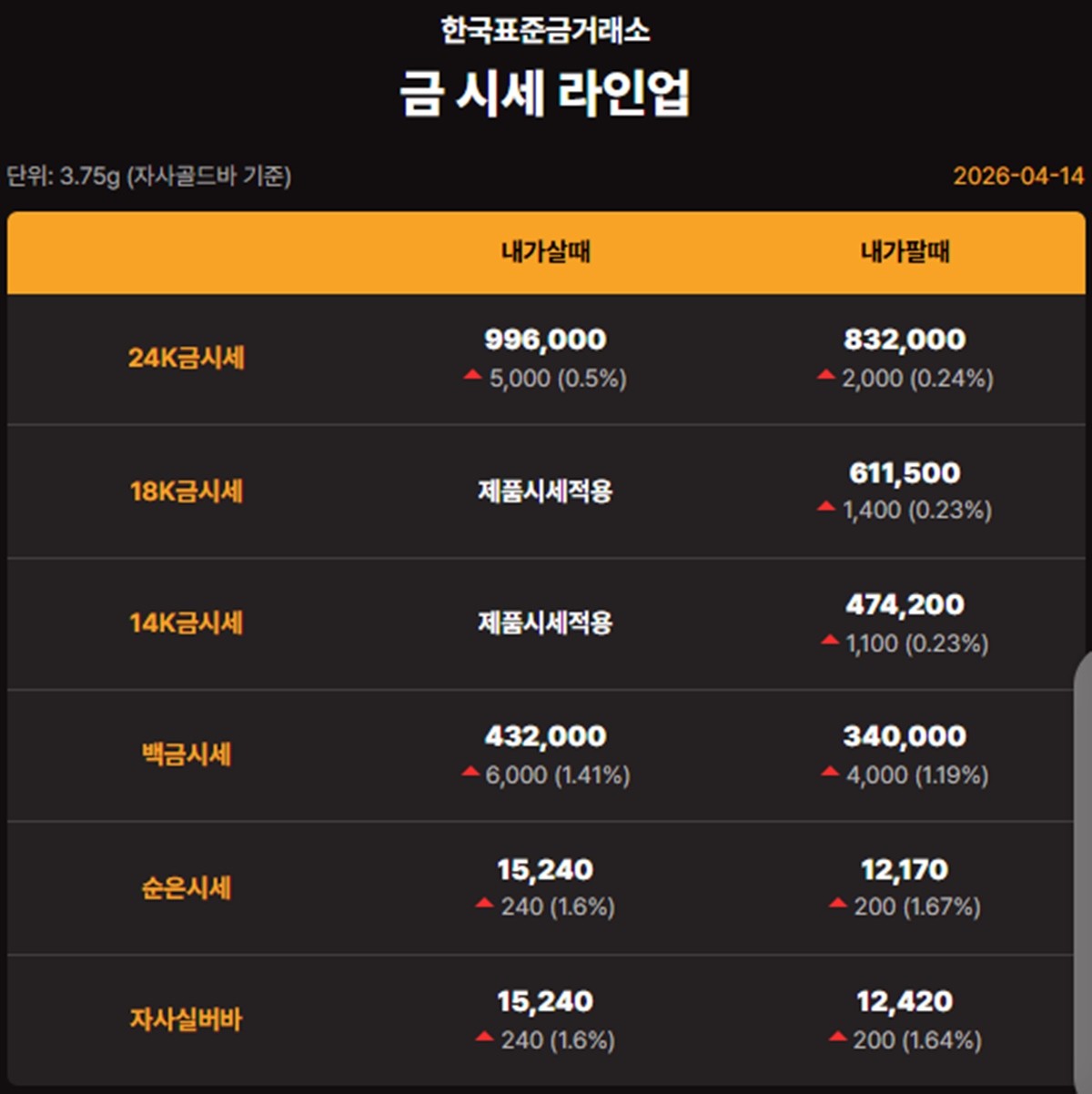 한국표준금거래소 금·은 시세 / 공식 홈페이지