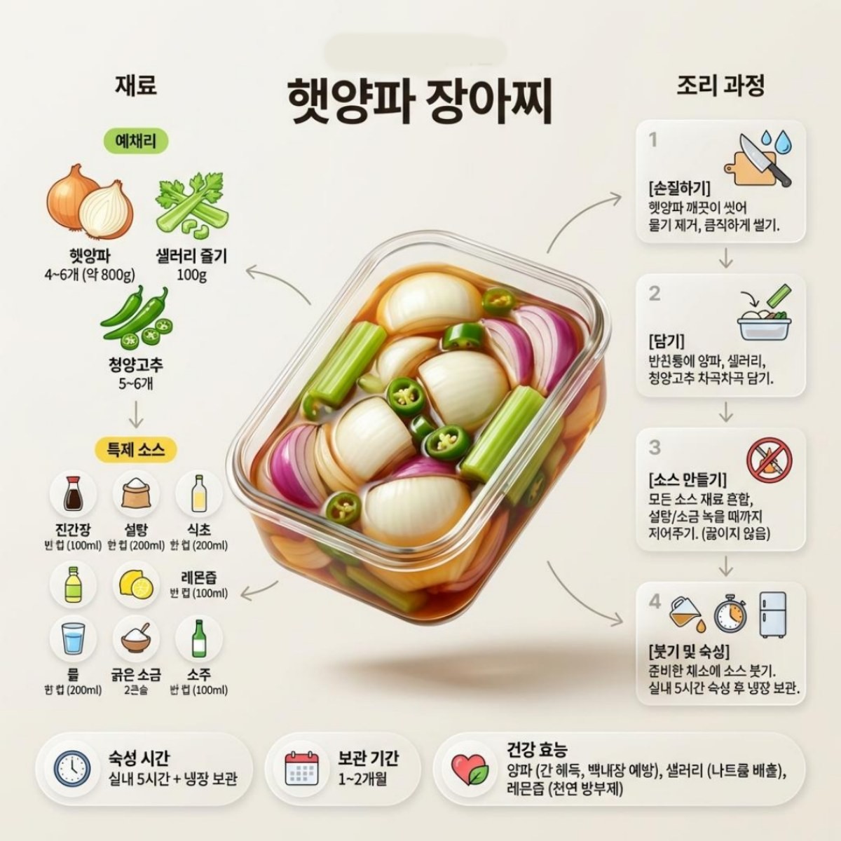 [인포그래픽] 양파 장아찌 레시피. AI가 생성한 자료사진.