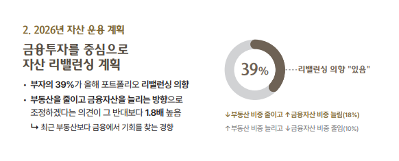 금융투자 중심으로 변경 / 하나금융연구소