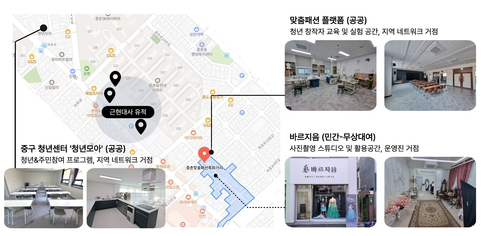 대전 중구 '중구형 청년 지원 패키지' 지역 거점 지도 / 자료=대전 중구