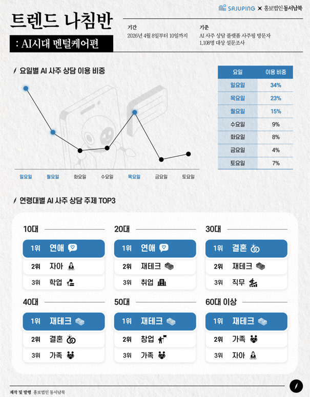 AI시대 멘탈케어편 / 트렌드 나침반