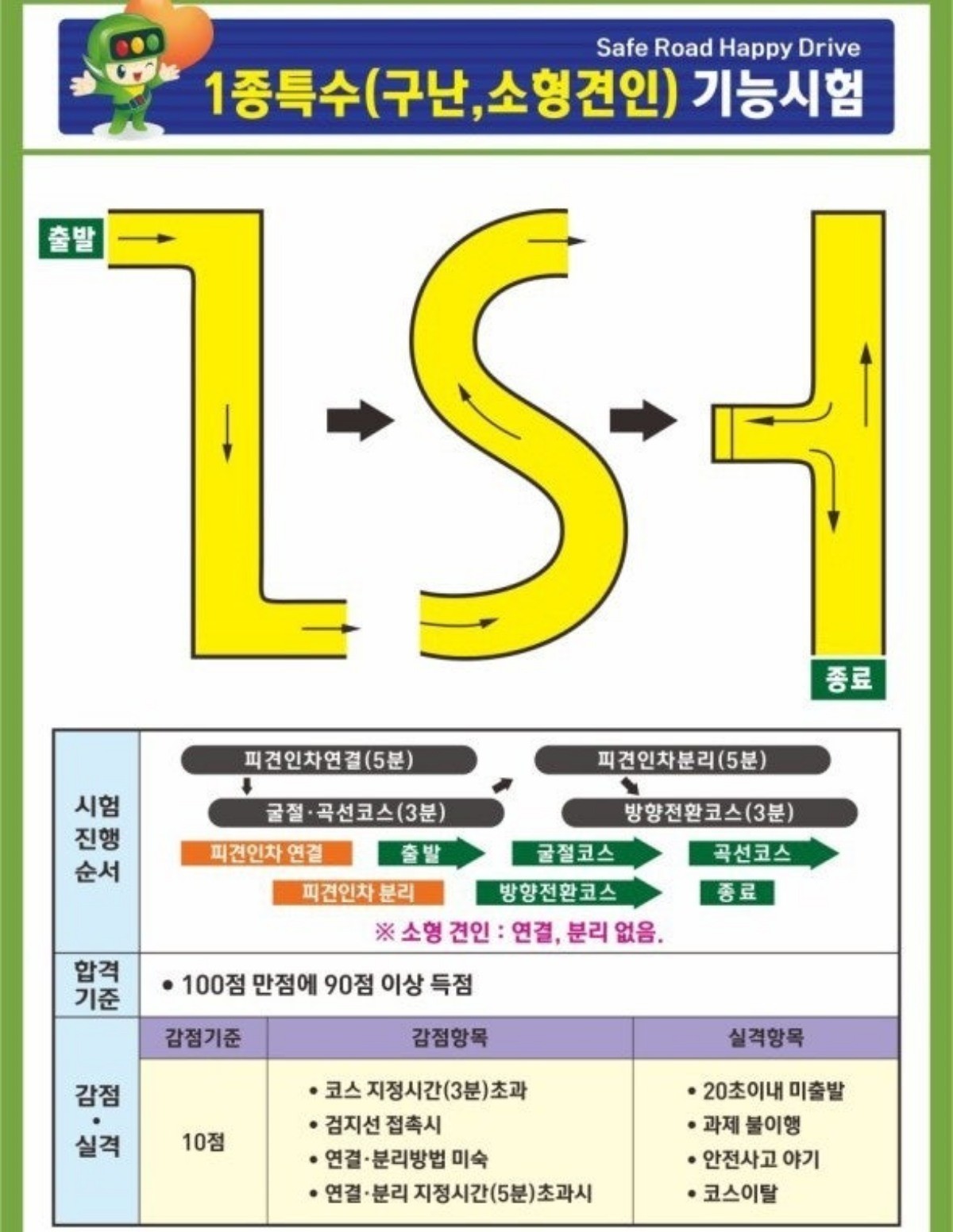 도로교통공단'제공