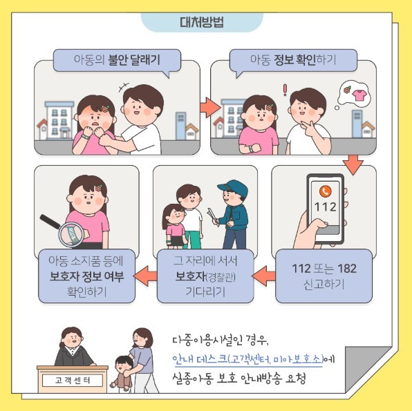 아동권리보장원 제공