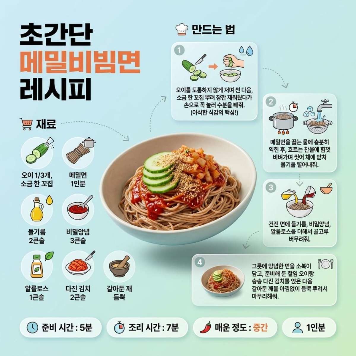 오이메밀비빔면 레시피 1장 정리.기사 내용 토대로 AI툴 활용해 제작한 자료사진.