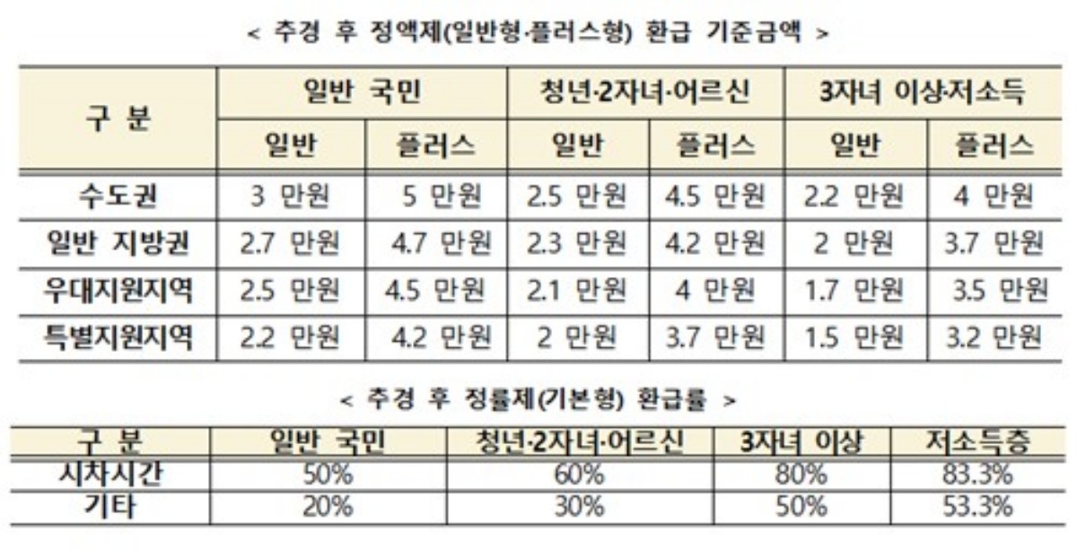 국토교통부 대도시권광역교통위원회 제공.