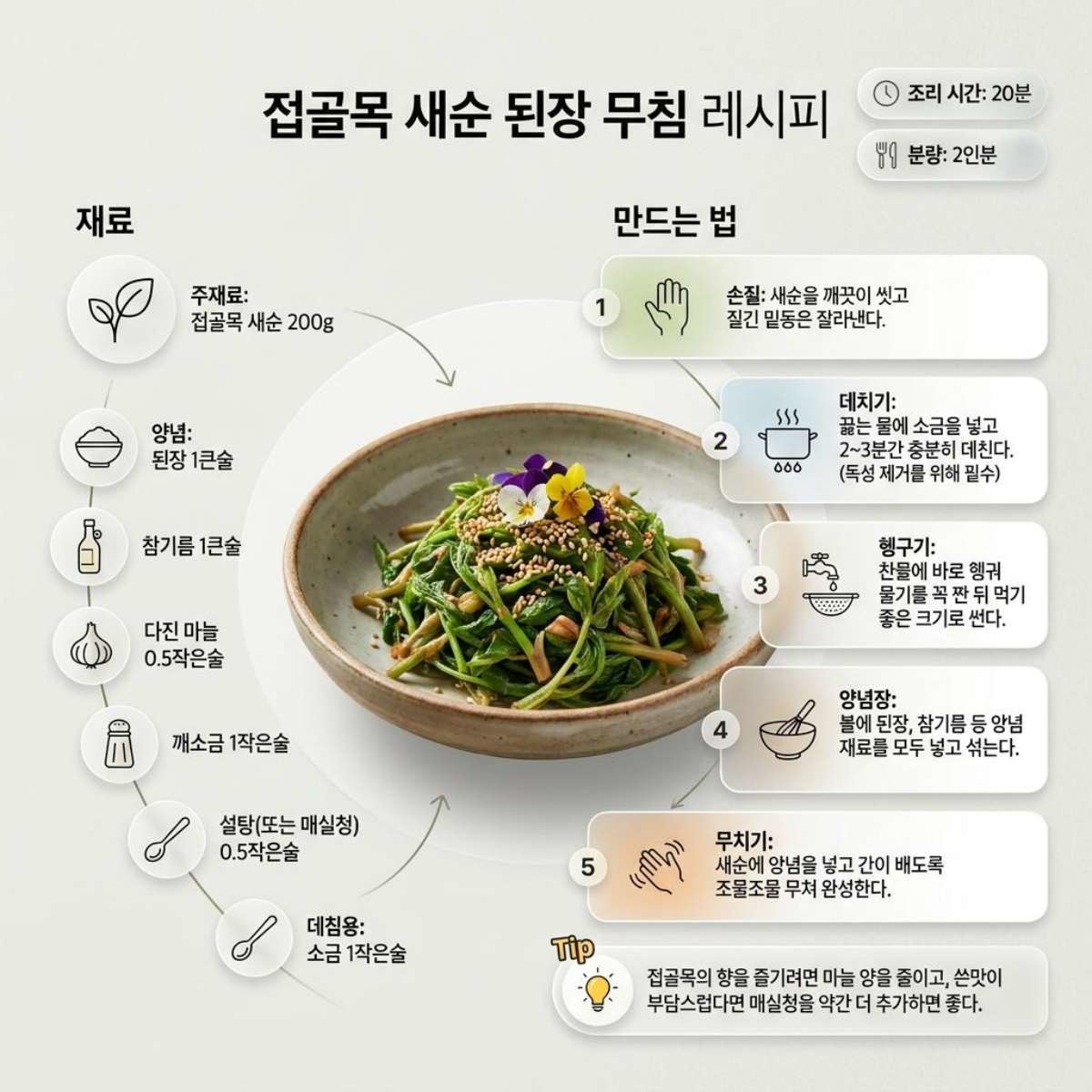 접골목 된장 무침 레시피 1장 요약. 기사 내용 토대로 AI툴 활용해 제작한 자료사진.