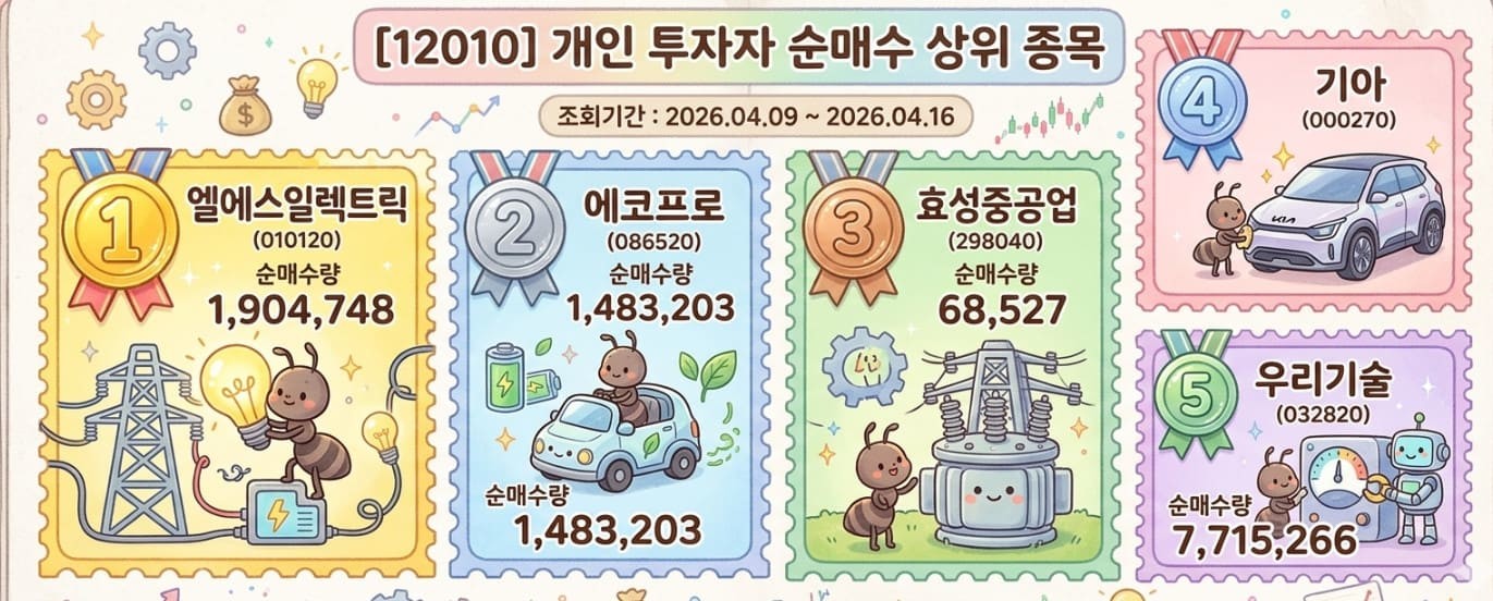 순위표. 단순 자료 사진. 기사 이해를 돕기 위해 AI로 제작한 이미지.