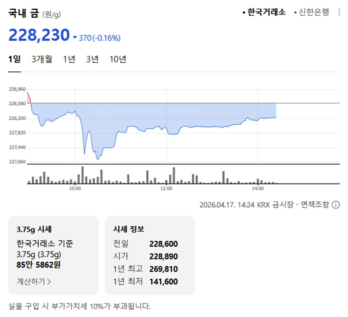 한국거래소 국내 금시세 / 네이버 증권