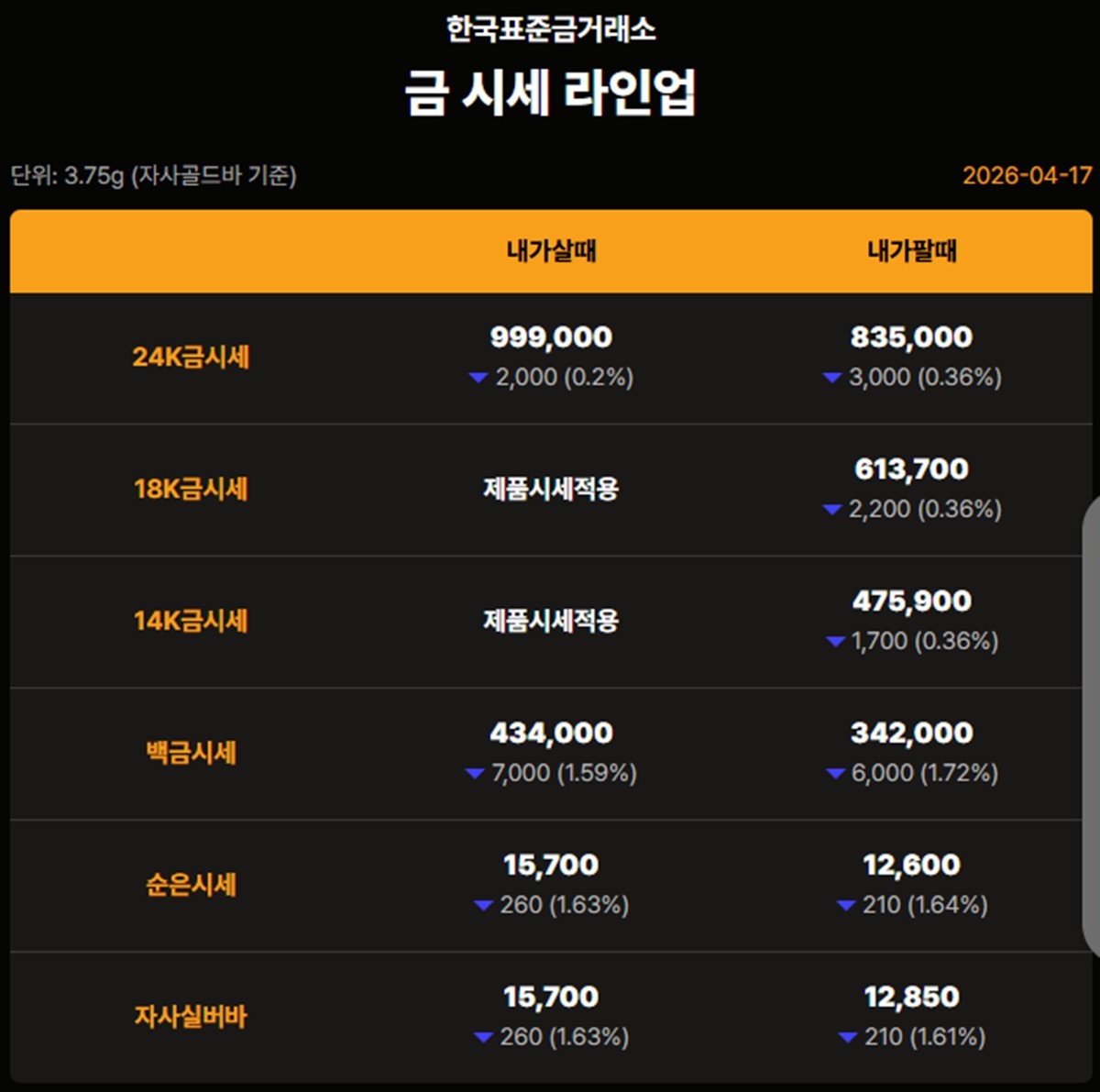 한국표준금거래소 금·은 시세 / 공식 홈페이지
