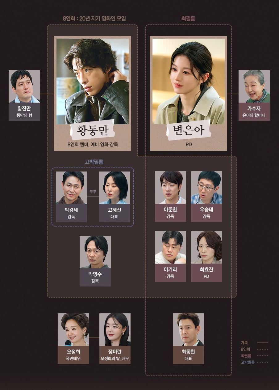 '모두가 자신의 무가치함과 싸우고있다' 등장인물 관계도. / JTBC