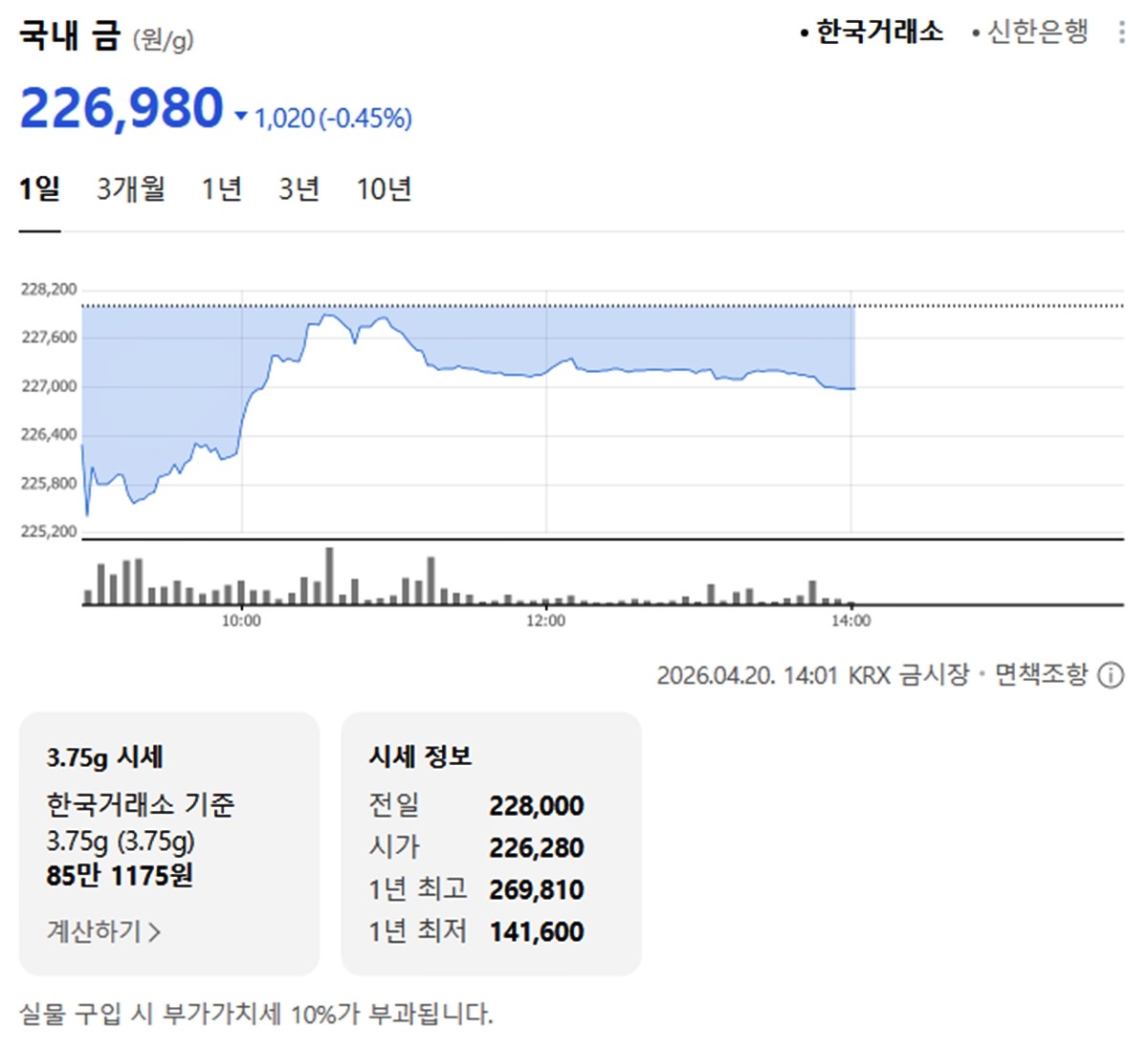 한국거래소 국내 금시세 / 네이버 증권