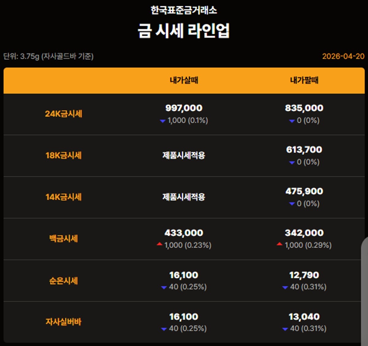 한국표준금거래소 금·은 시세 / 공식 홈페이지