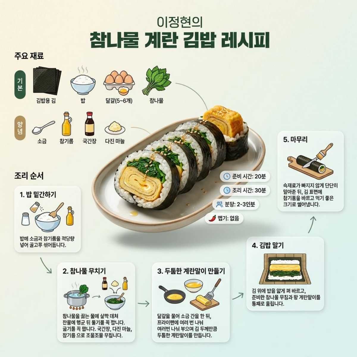 이정현 '참나물 계란 김밥' 레시피 1장 요약. 기사 내용 토대로 AI툴 활용해 제작한 자료사진.