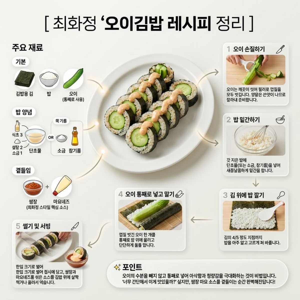 최화정 '오이 김밥' 레시피 1장 요약. 기사 내용 토대로 AI툴 활용해 제작한 자료사진.