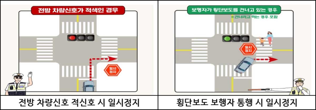 우회전 일시정지 방법. / 경찰청 제공