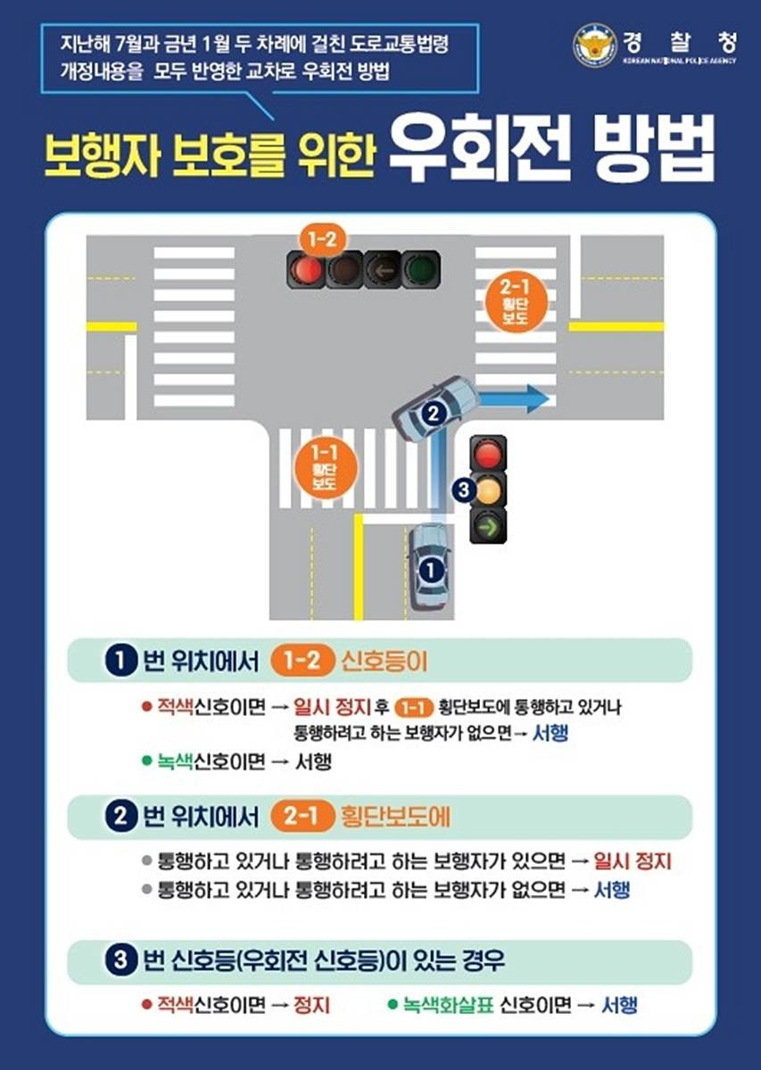 보행자 보호를 위한 우회전 방법 / 전북경찰청 제공, 연합뉴스