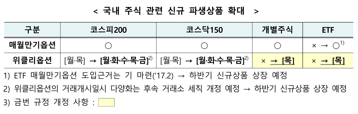 금융위원회 제공