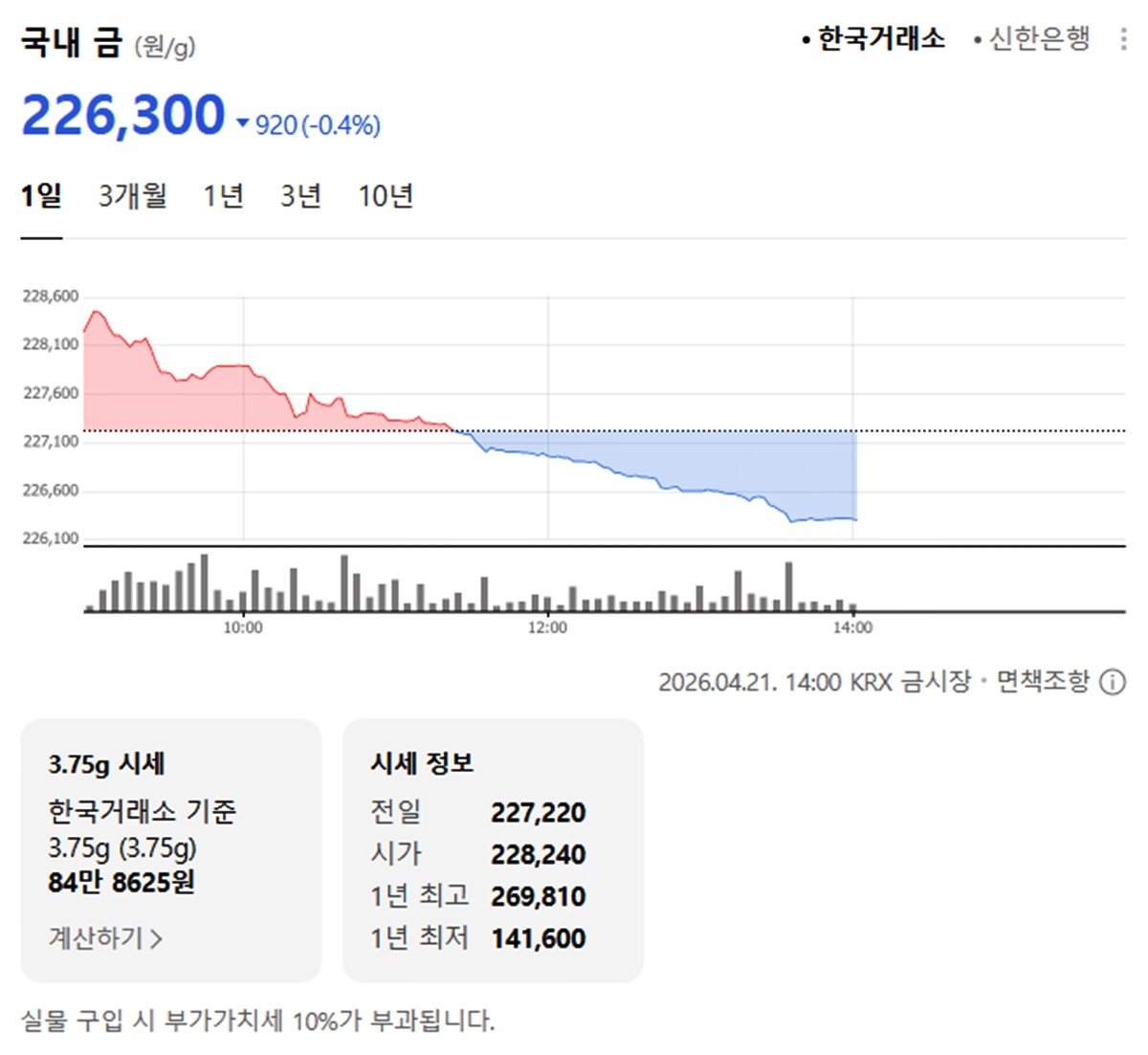 한국거래소 국내 금시세 / 네이버 증권