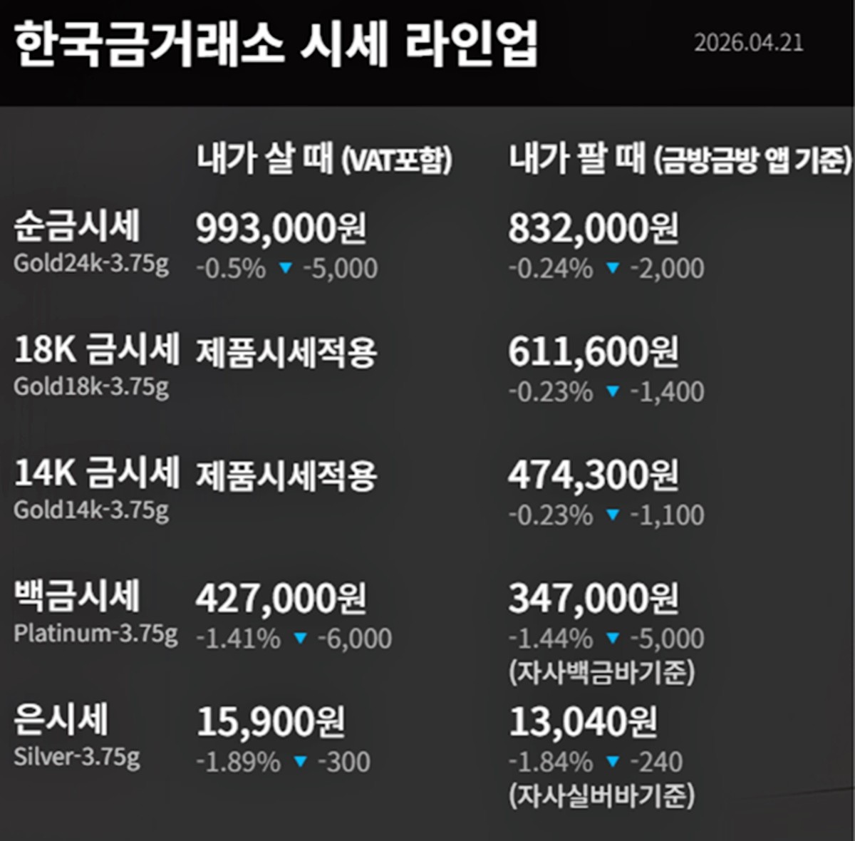 한국금거래소 금·은 시세 / 공식 홈페이지