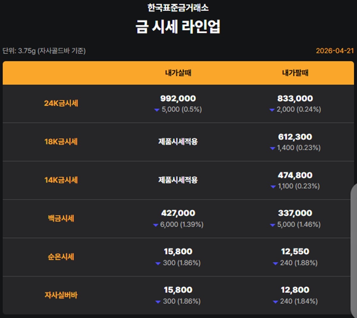 한국표준금거래소 금·은 시세 / 공식 홈페이지